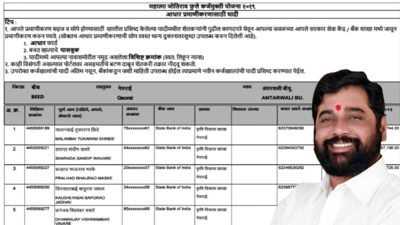 Loan Waiver List